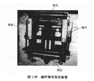 預應力碳纖維布加固混凝土結構施工工藝