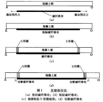 采用碳纖維布置預(yù)應(yīng)力加固的兩種方法