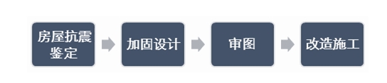 溫州房屋倒塌：讓我們重新回歸專業(yè)，思考房屋改造安全問題